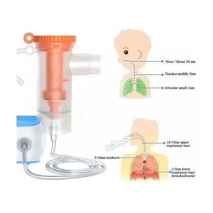 Nebulizador Portátil