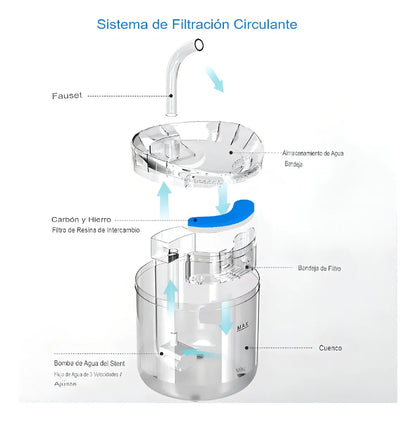 Bebedero Fuente Electrico Mascotas